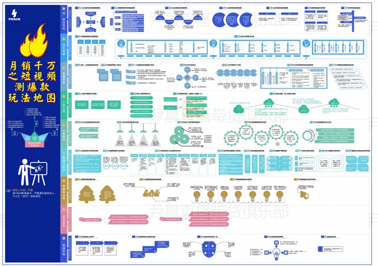 抖音电商|常见的三种起号方法